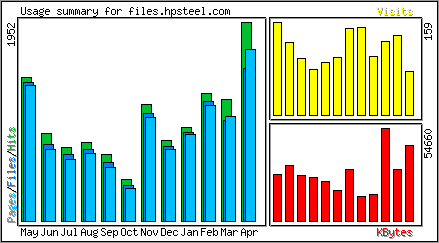 Monthly Overview